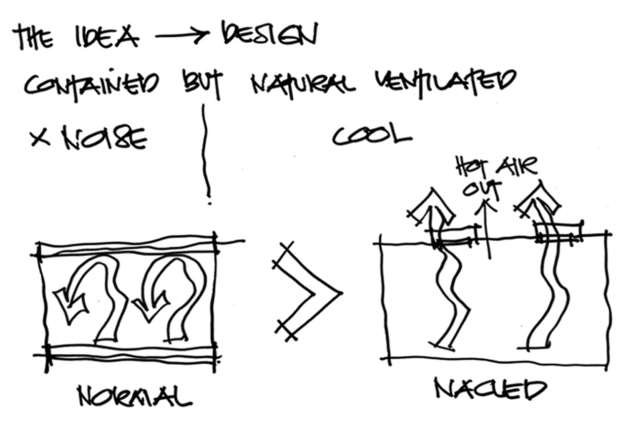 620x438 The Sketch Shows Possible Solution To Decrease Temperature In - Solution Sketch