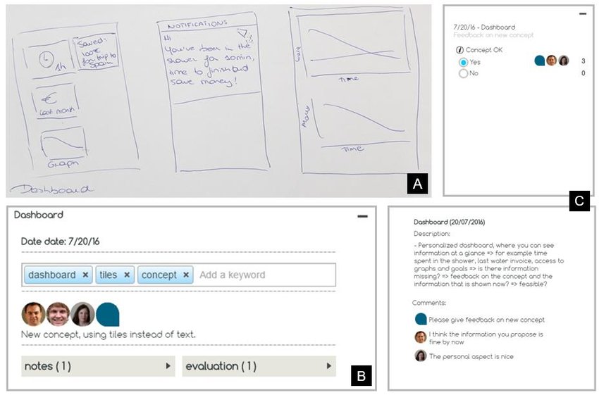 850x561 Decision Card Created By D8, Including (A) Early Sketch Of - Solution Sketch