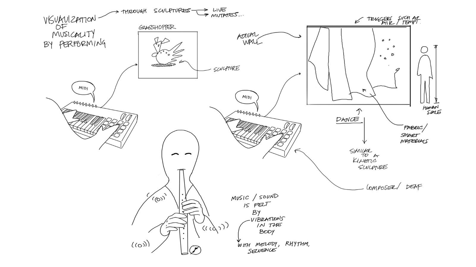 1600x899 Week 4. Tangible Sound. Project Sketch 091318 Dario Narvaez Medium - Sound Sketch