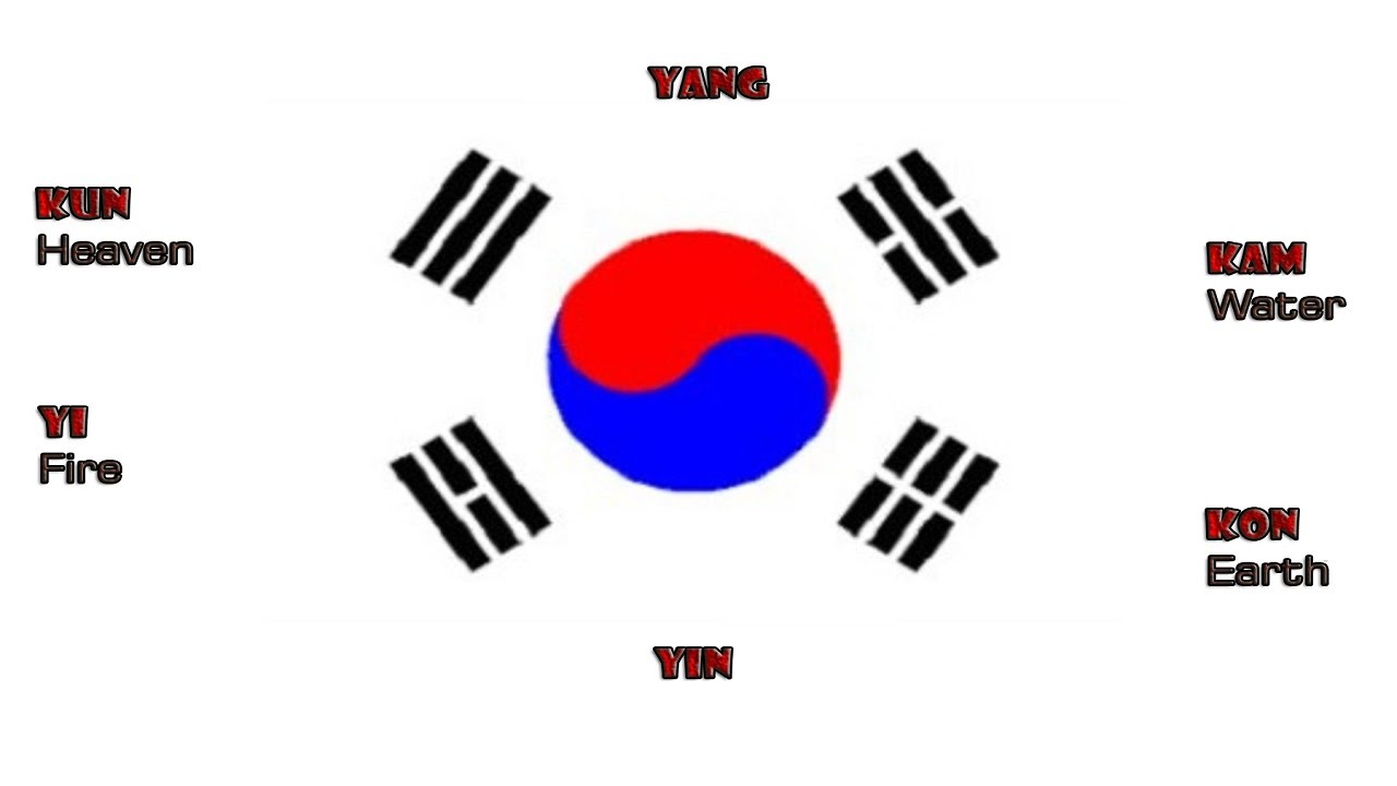 1280x720 South Korean Flag How To Sketch Draw And Meaning Of Symbols Korean - South Korea Sketch