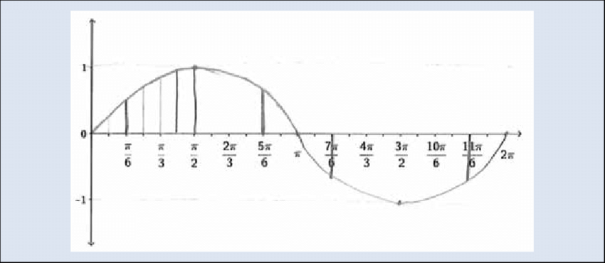 850x370 This Rough Sketch Of The Spaghetti Graph Is Typical Of Student - Spaghetti Sketch