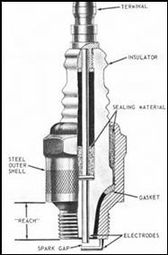 187x284 Sparking Plugs - Spark Plug Sketch