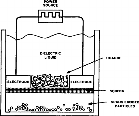 461x387 Sketch Of Spark Erosion Cell Showing Electrodes And Charge - Spark Sketch