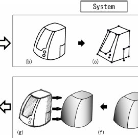 270x270 The Flow Of 3d Sketch (Example Of A Speaker) (A) The User Draws A - Speaker Sketch