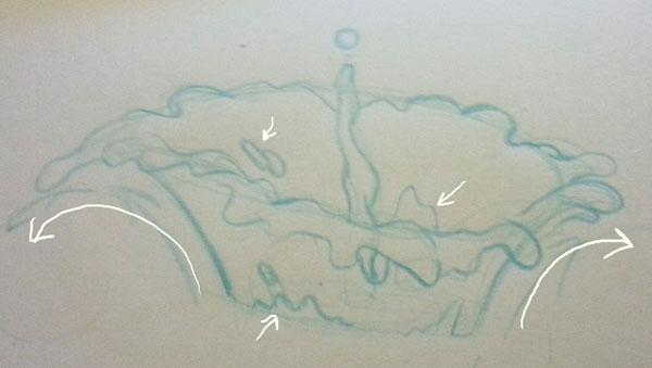 600x339 Drawing A Colorful Water Splash With Copic Markers Copic - Splash Sketch