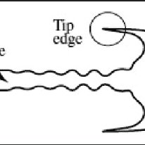 206x206 Sketch Of The Spray Case. 3 Download Scientific Diagram - Spray Sketch