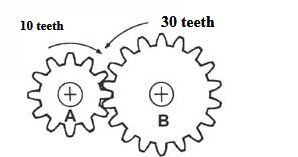 298x157 How To Make Gears Easily 7 Steps - Spur Gear Sketch
