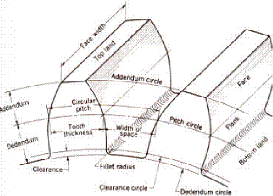 551x395 Terminology For Spur Gears Kinematics Of Machines Tutorials - Spur Gear Sketch