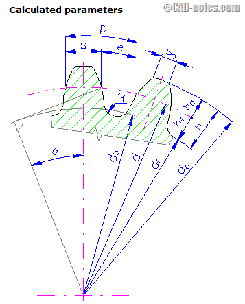 357x443 Automate Standard Additional Notes In The Drawing Cadnotes - Spur Gear Sketch