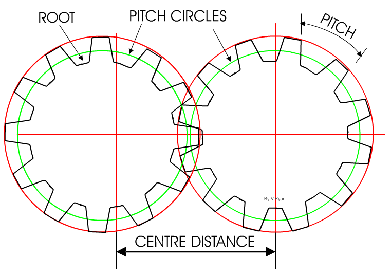 761x535 Details - Spur Gear Sketch
