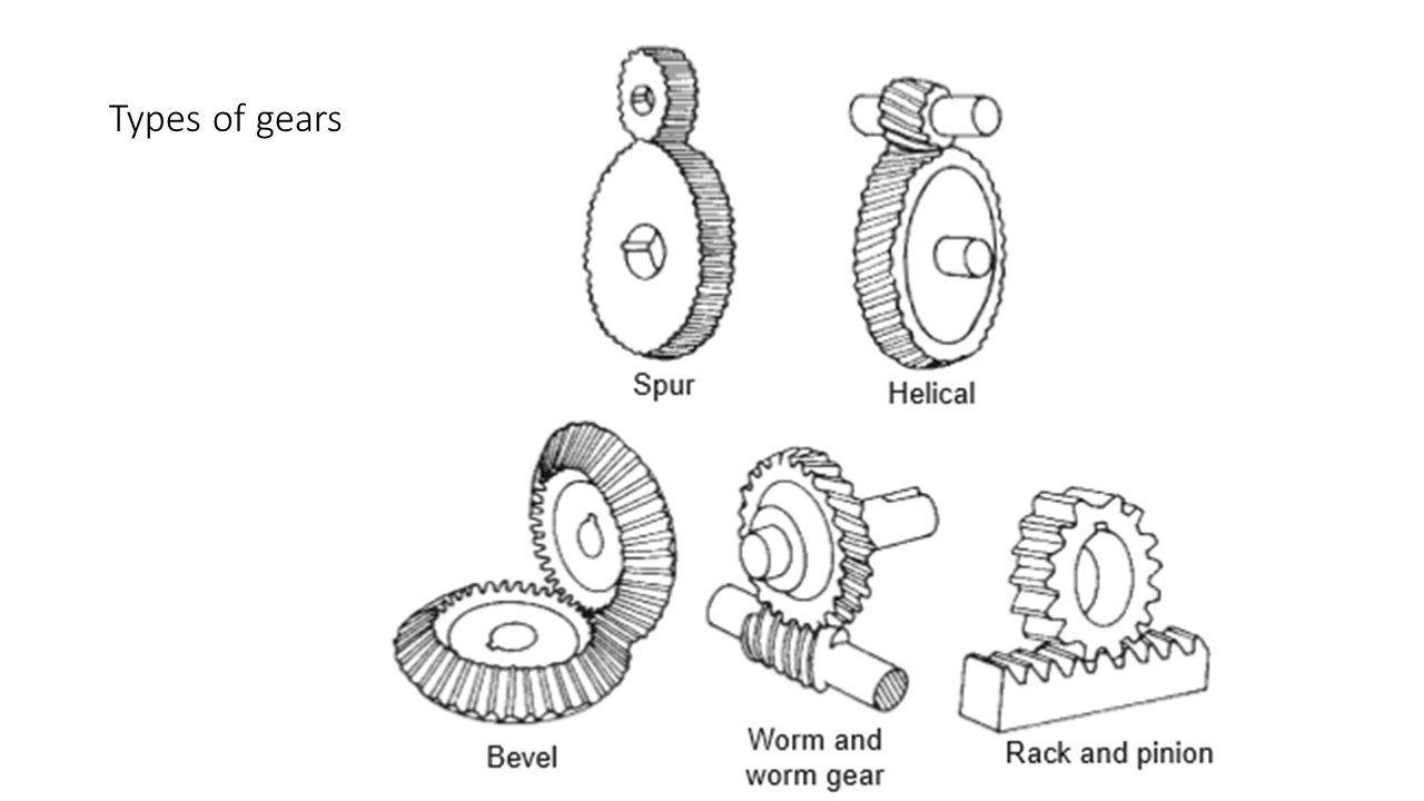 1280x720 Free Hand Sketching Of Different Gear Wheels And Nomenclature - Spur Gear Sketch