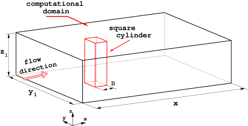 850x433 Sketch For The Square Cylinder Flow Test. Download Scientific - Square Sketch
