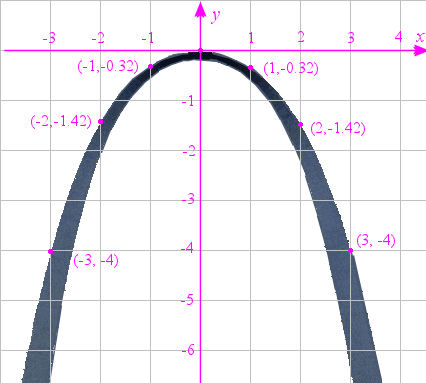 426x383 Is The Gateway Arch A Parabola - St Louis Arch Sketch