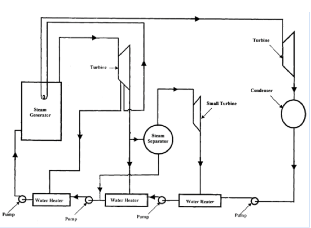 1024x751 Solved Sketch The Cycle On T S Diagram. Each Turbine St - Stage Sketch