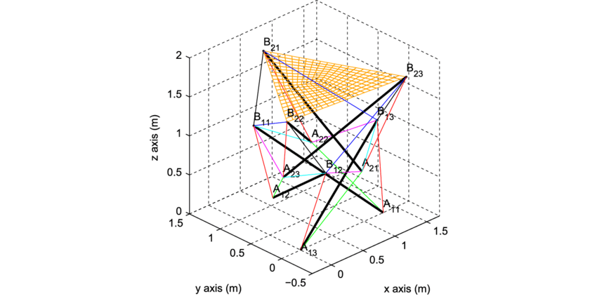 850x429 The Sketch Of A Two Stage Three Bar Tensegrity Membrane System - Stage Sketch