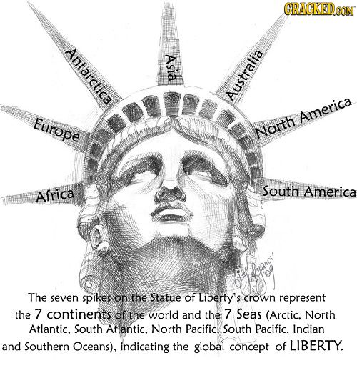 500x515 25 Symbols You Never Noticed In Everyday Life - Statue Of Liberty Face Sketch