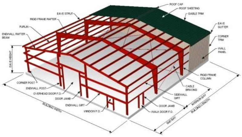 800x452 Texas Steel Buildings Building Sketch - Steel Sketch