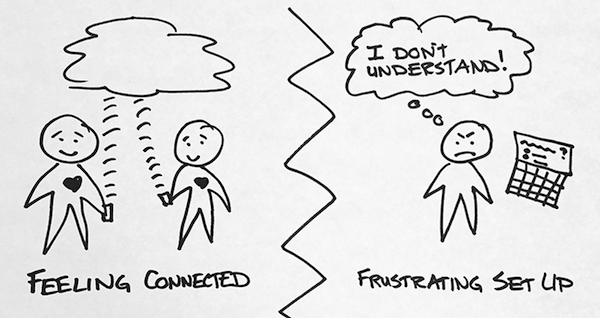 600x318 How To Sketch Storyboards In 10 Minutes No Drawing Skills Needed - Storyboard Sketches