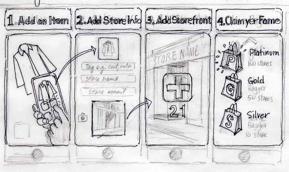 1000x596 Storyboards And Startups How Sketching Can Help Entrepreneurs - Storyboard Sketches
