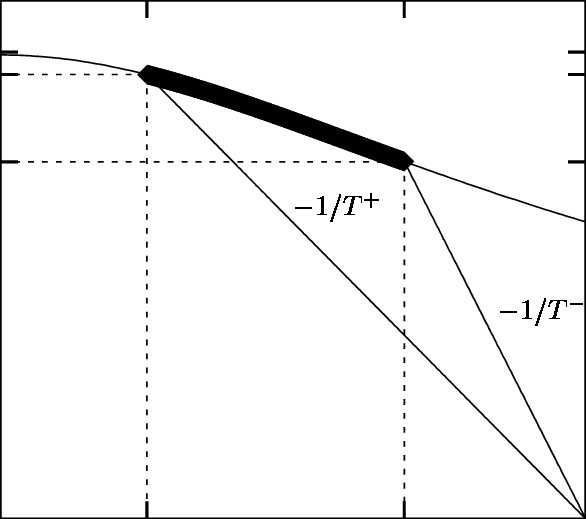 586x519 Sketch Of The Vs C Plot. The Two Straight Lines Have Slopes - Straight Line Sketch