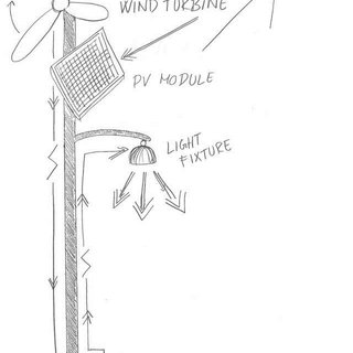 320x320 Hybrid Wind Solar Street Light System Download Scientific Diagram - Street Light Sketch