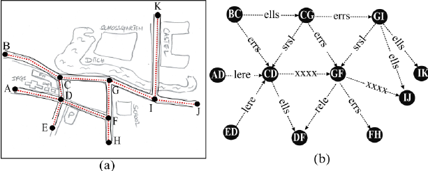 613x246 A) Street Segments With Start And End Junctions In The Sketch Map - Street Map Sketch