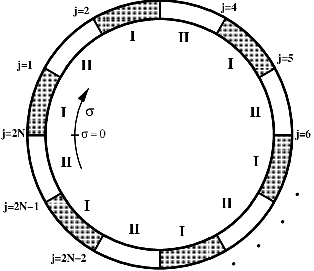 625x538 Sketch Of The Composite 2n String, When N = 6. Download - String Sketch