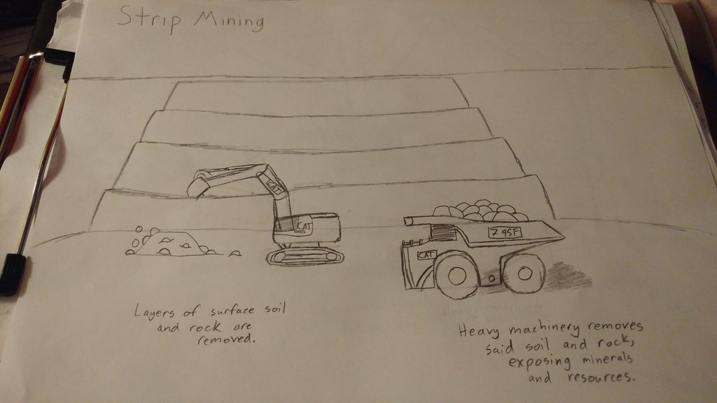 1024x576 Strip Mining (Sketch) By Sitheninja - Strip Sketch
