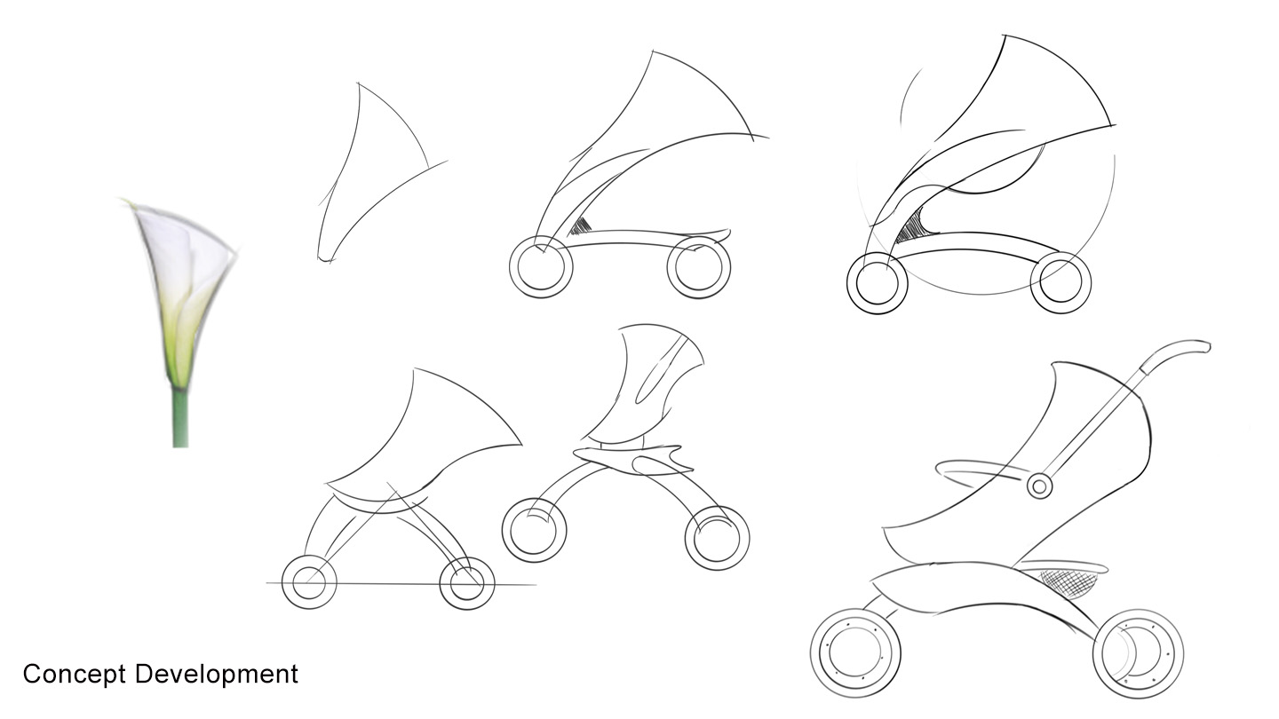 1440x810 Mojo Stroller James Dyson Award - Stroller Sketch