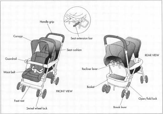521x365 Baby Stroller Buying Guide, Types Of Baby Prams, Where To Buy - Stroller Sketch