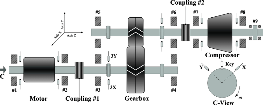 850x339 The Structure Sketch Of The Blast Furnace Blower Machine Set - Structure Sketch