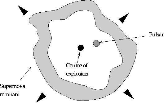 529x334 Pulsars And Supernova Remnants - Supernova Sketch