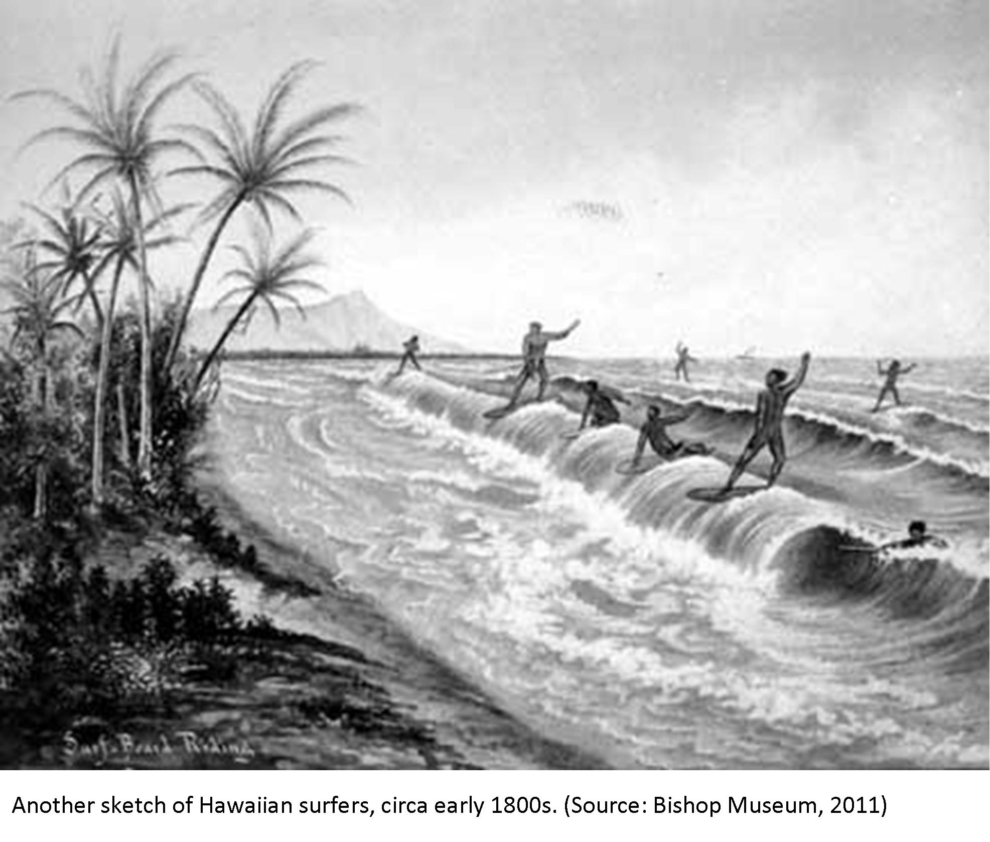 1973x1677 Surfing Culture Culturemap - Surf Sketch