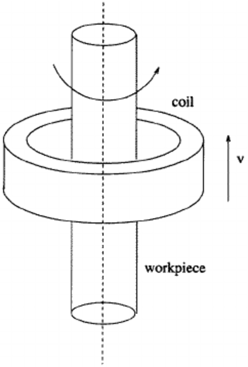 850x1257 Sketch Of Surface Induction Hardening For A Steel Bar. Download - Surface Sketch