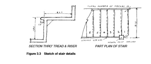 528x226 Internal Measuring Of Buildings In Building Survey - Survey Sketch