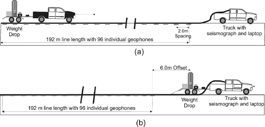 850x410 A) Sketch Of Survey Setup Showing The Method Of Shooting Through A - Survey Sketch