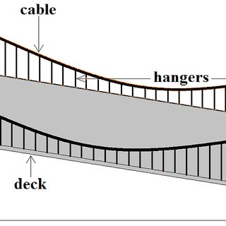 320x320 Sketch Of A Suspension Bridge. Download Scientific Diagram - Suspension Bridge Sketch