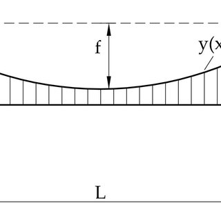 320x320 Sketch Of The Side View Of A Suspension Bridge. Download - Suspension Bridge Sketch