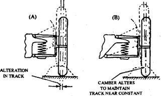 328x191 Independent Front Suspension System (Automobile) - Suspension Sketch