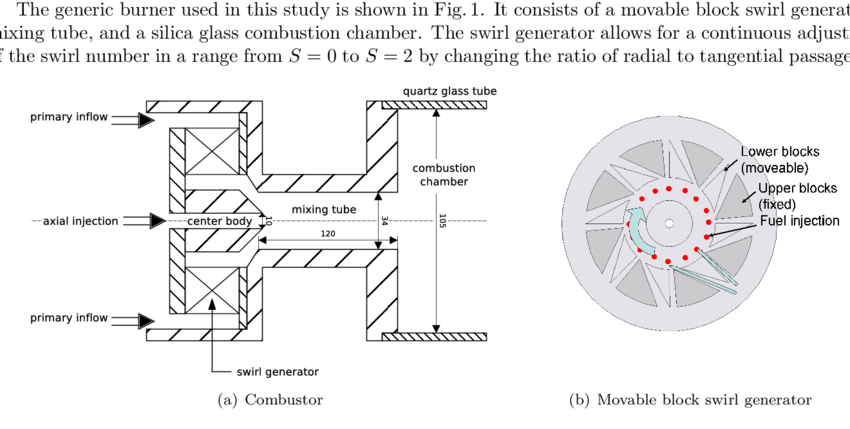 850x429 Sketch Of The Combustor And The Swirl Generator Download - Swirl Sketch