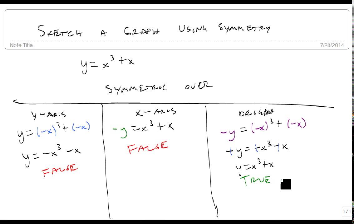 1134x720 Sketch A Graph Using Symmetry - Symmetry Sketch