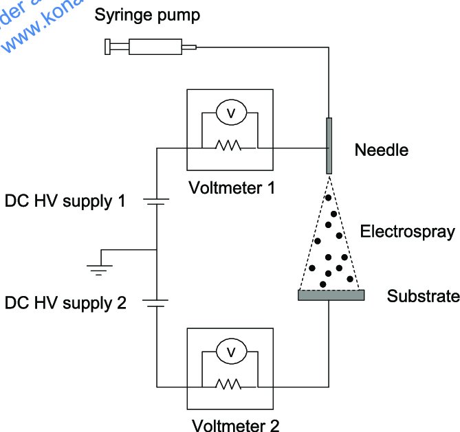669x629 Sketch Of The Experimental Set Up. The Liquid Suspension In The - Syringe Sketch
