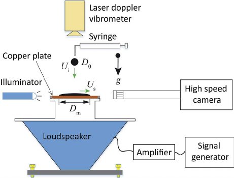 461x350 A Sketch Illustrates The General Experimental Setup. A Syringe Is - Syringe Sketch