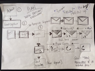 320x240 Marketing System Sketch 2 - System Sketch