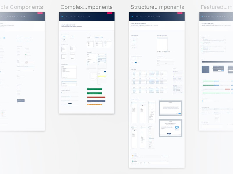 800x600 Salesforce Lightning Design System Sketch Freebie - System Sketch