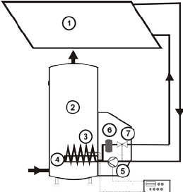 259x272 Sketch Of The Thermodynamic Solar Energy System Download - System Sketch