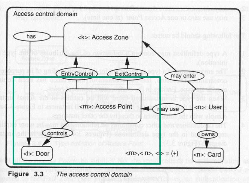828x607 Untitled Document - System Sketch