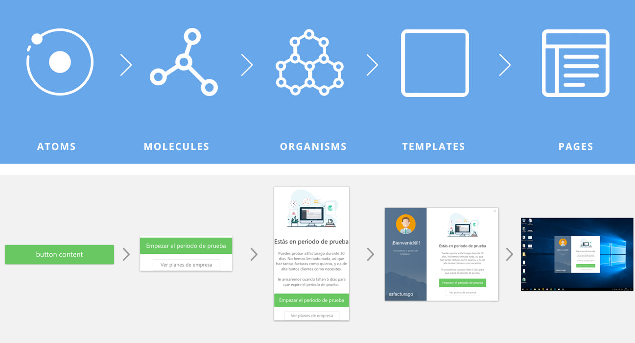 Design system examples. Дизайн система. Дизайн система пример. Атомарный дизайн. Атомарный дизайн примеры.