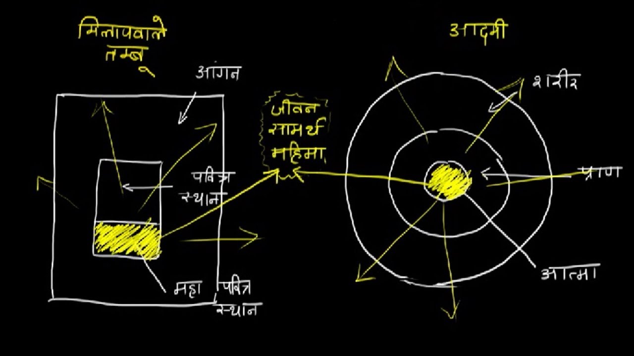 1280x720 Sketch Animation The Tabernacle And Spirit Soul Amp Body - Tabernacle Sketch