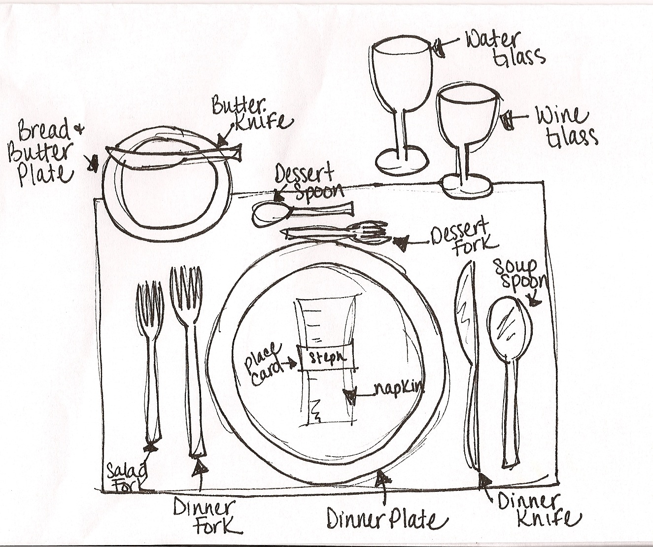 1325x1110 Sara, Author - Table Setting Sketch